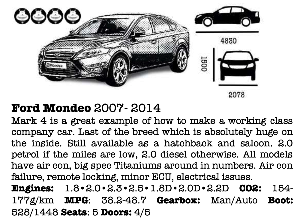 Ford_Mondeo_future_proof